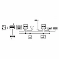 Electronics DIGITAL YACHT AIT2000 AIS CLASS B
